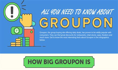 what to know about groupon